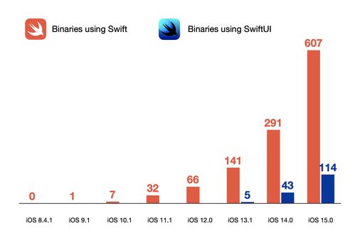 Swift构建iOS应用