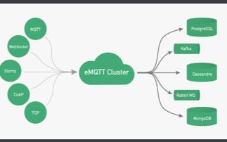 物联网协议MQTT入门