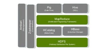 大数据处理框架Hadoop使用教程